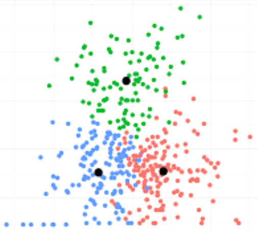 K Means using Map Reduce Framework