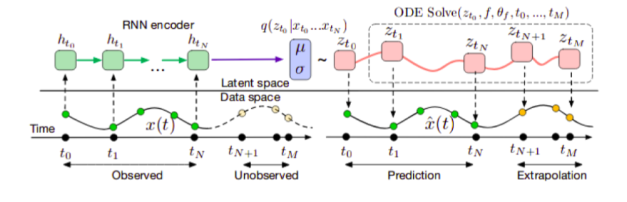 Multi Model Analysis for Stock Market Trend Prediction
